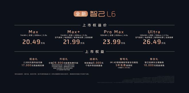 卷出新高度！智己祭出大杀器全新L6打响20万级市场突围战