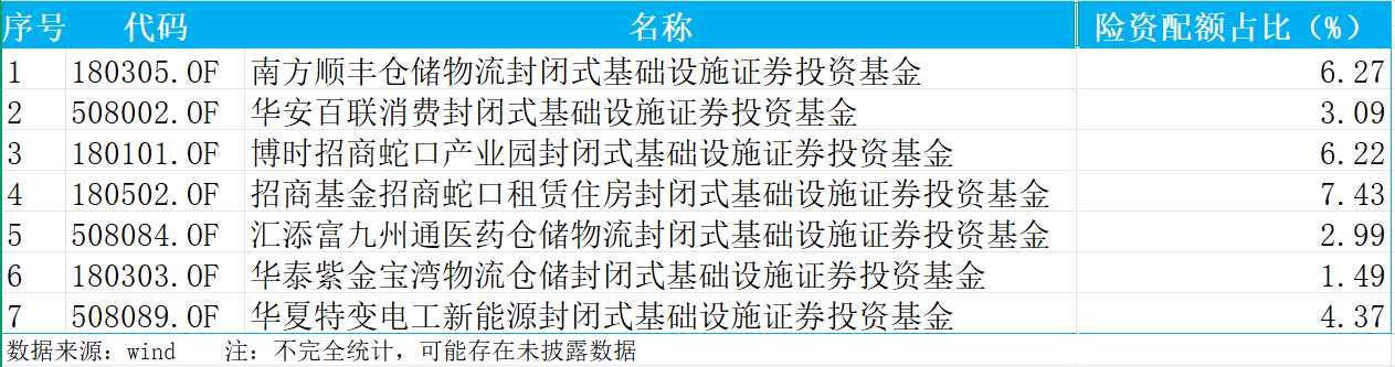 资产荒下的破局之道：险资加速涌入公募 REITs 赛道