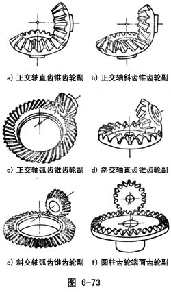锥齿轮副 - 齿轮副 - 知识：正基元
